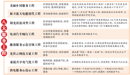 国家电网公司实施八大服务工程