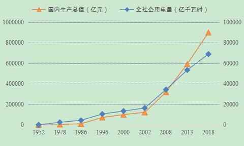 壮丽70年·奋斗新时代：“数说”国家电网发展成就